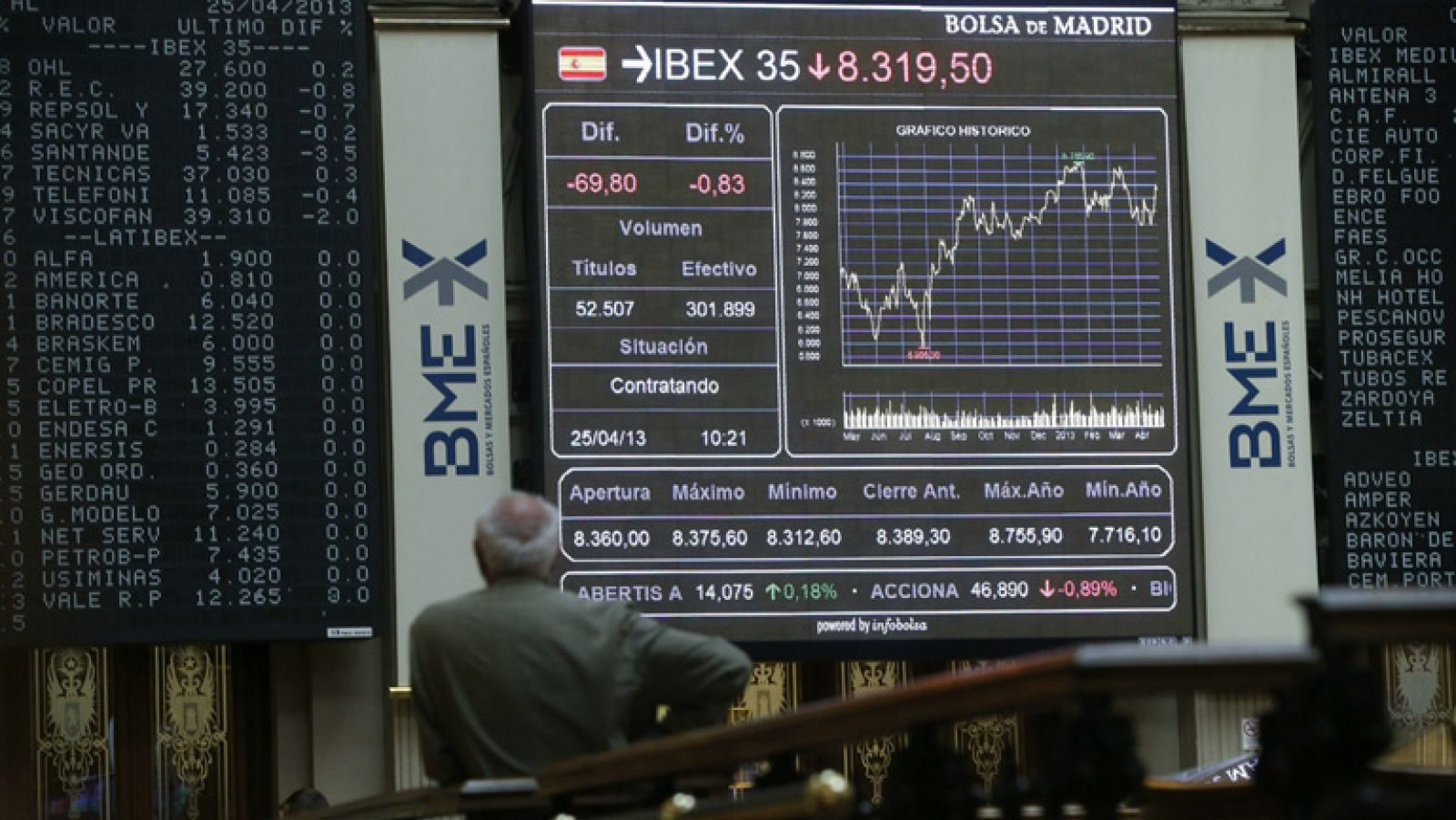 Las acciones del Santander lastran al Ibex-35 que pierde un 0,29% | Ver
