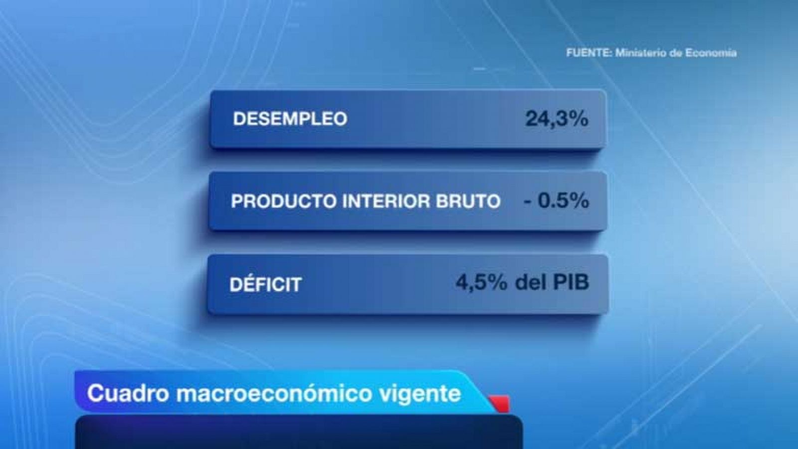 Telediario 1: Previsiones macroeconómicas | RTVE Play