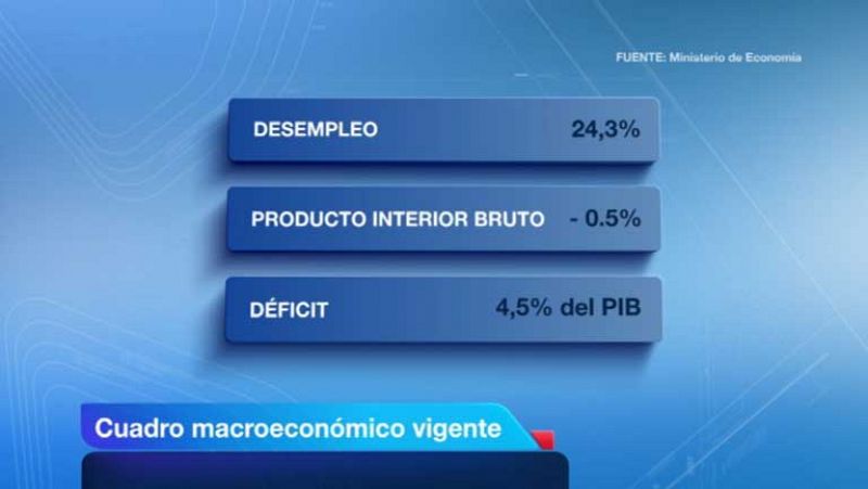 El Gobierno presenta sus previsiones macroeconómicas 