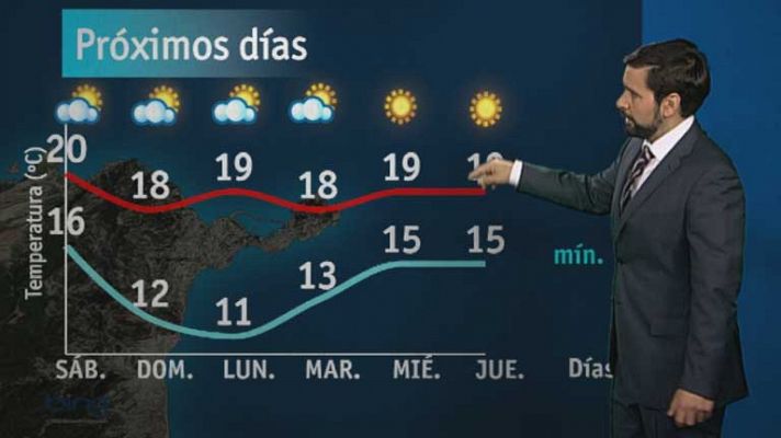 El tiempo en Ceuta - 26/04/13