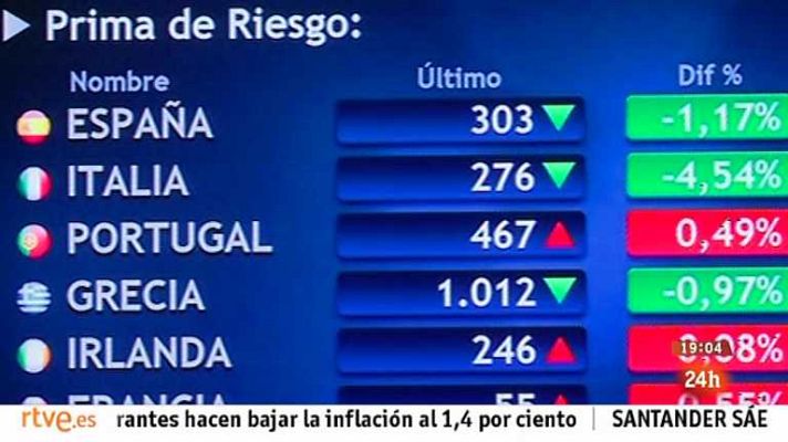 La tarde en 24h - Bloque 19 horas - 29/04/13