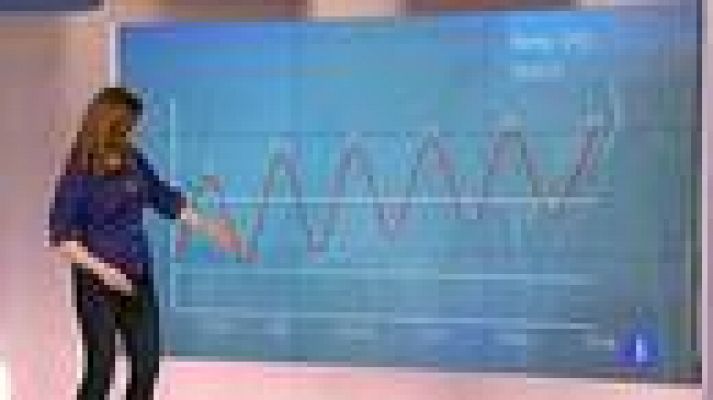 Informativo de Madrid - El Tiempo en la Comunidad de Madrid - 03/05/13