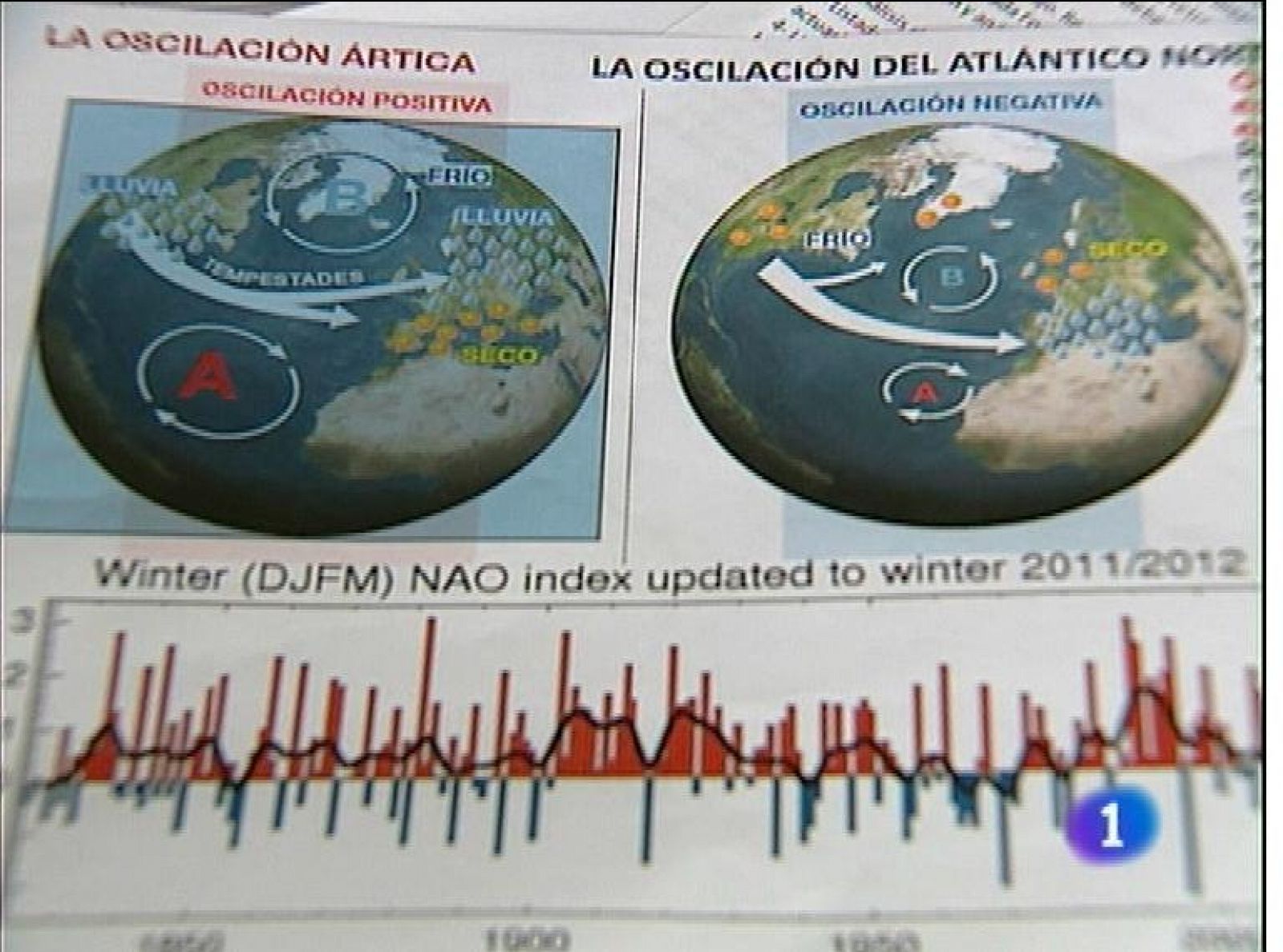 Panorama Regional: El tiempo en Asturias - 03/05/13 | RTVE Play