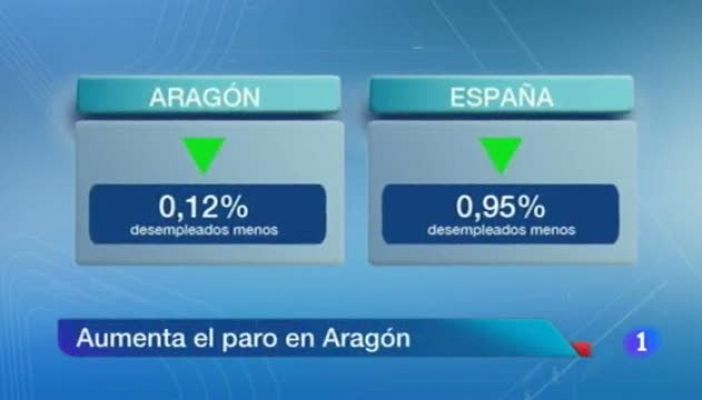 Noticias Aragón - Noticias Araón 2 - 06/05/13