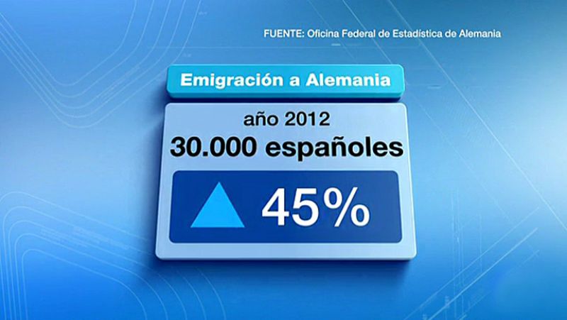 30.000 españoles emigraron el año pasado a Alemania