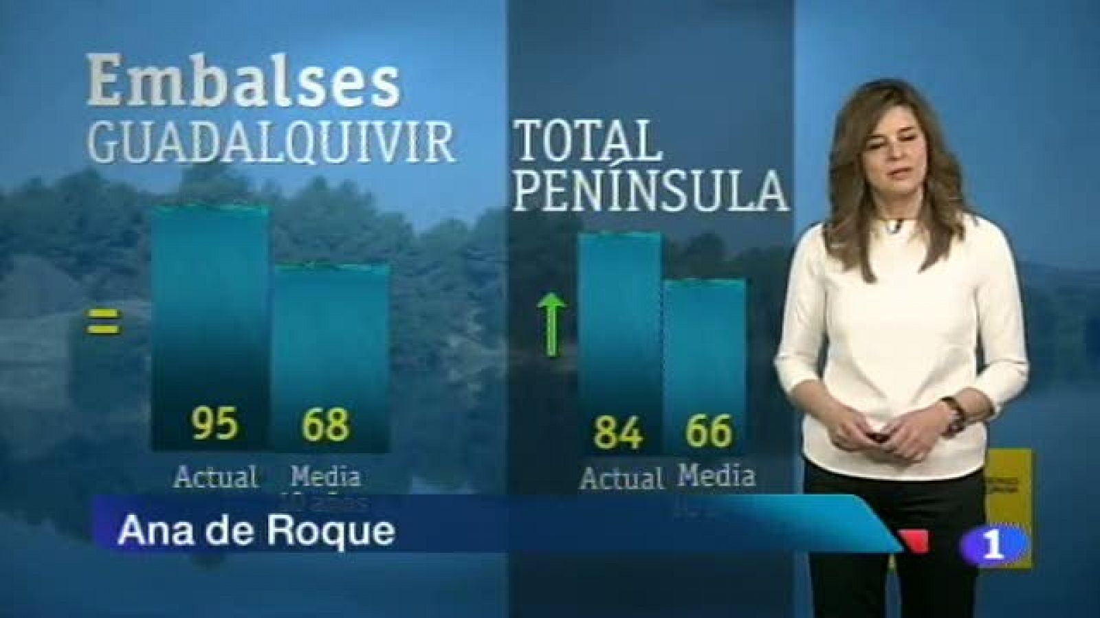 El tiempo en Andalucía - 08/05/2013 | Ver