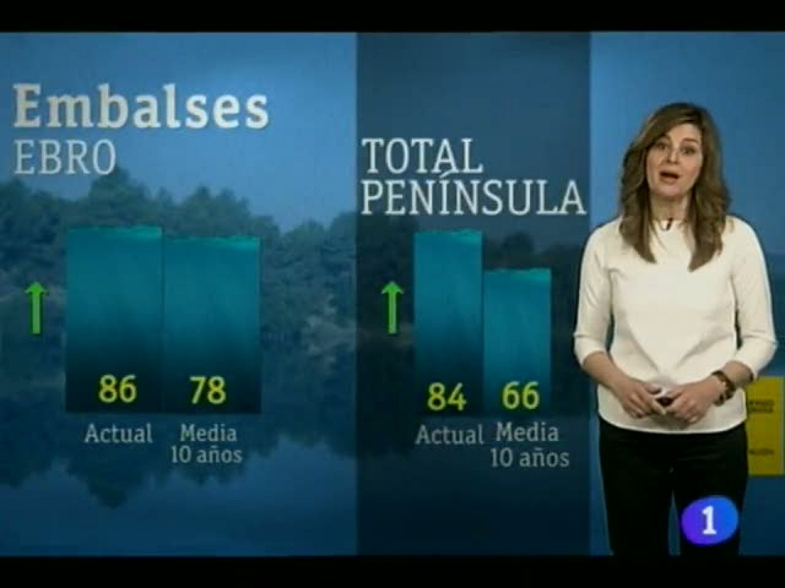 El Tiempo en la Comunidad de Navarra - 08/05/2013 | Ver