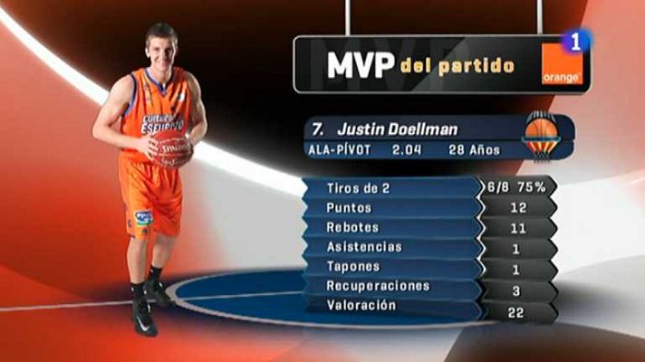 Baloncesto en RTVE - Uxue Bilbao Basquet-Valencia Basque