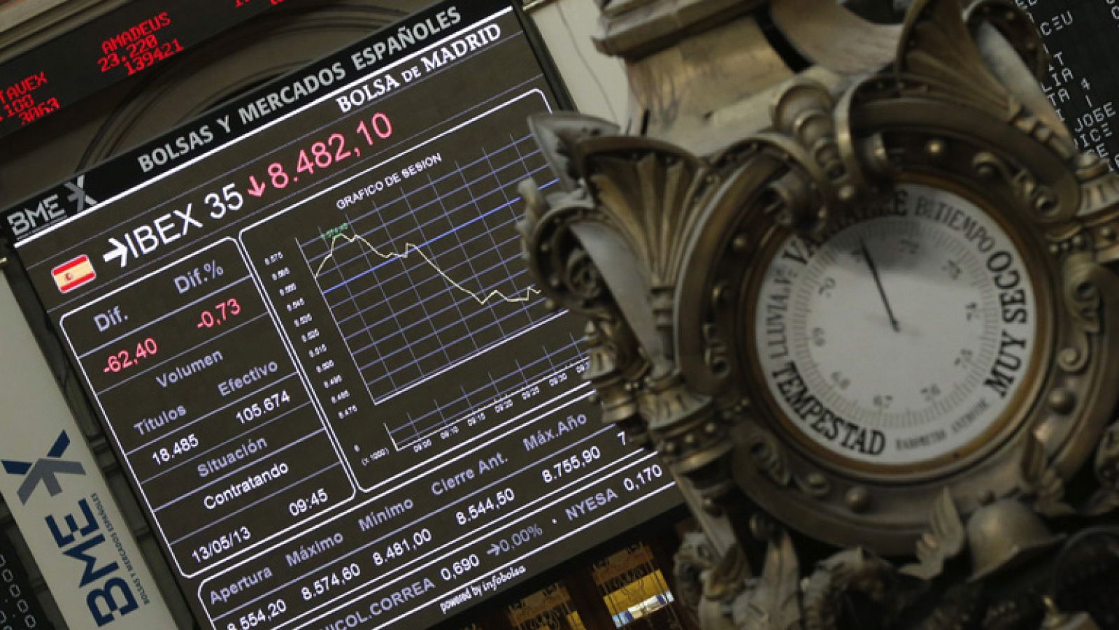 La tarde en 24h: El Ibex-35 cae un 1,01% | RTVE Play