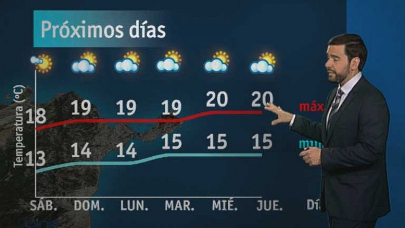 El tiempo en Ceuta - 17/05/13