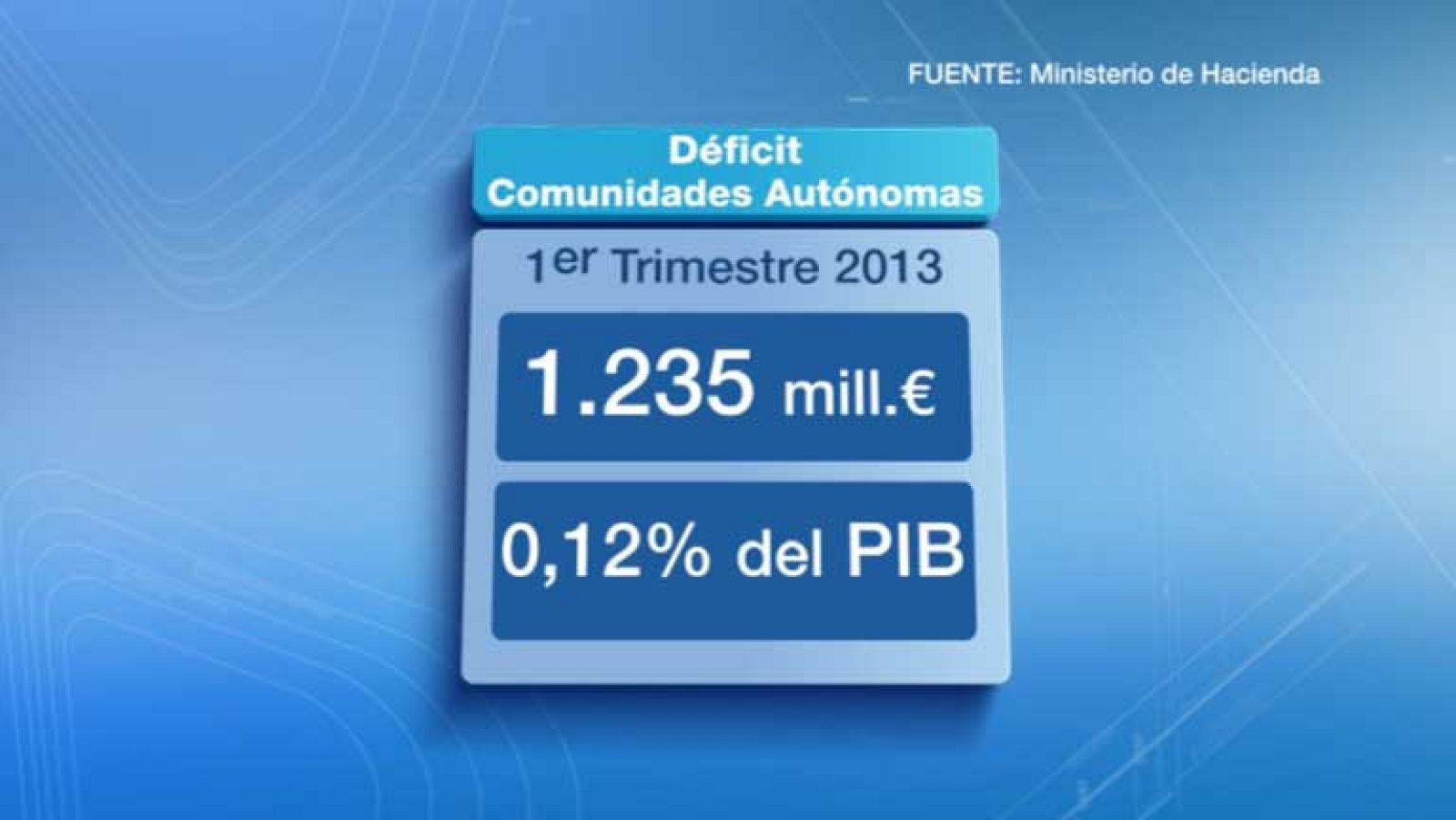 Melilla en 2' - 17/05/13