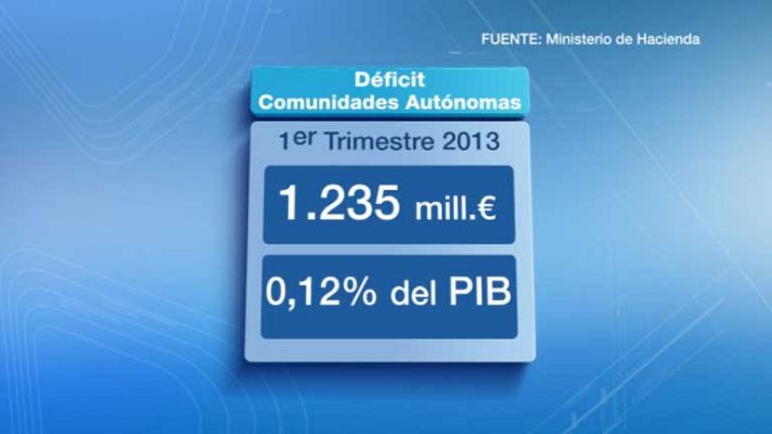Noticias de Melilla - Melilla en 2' - 17/05/13