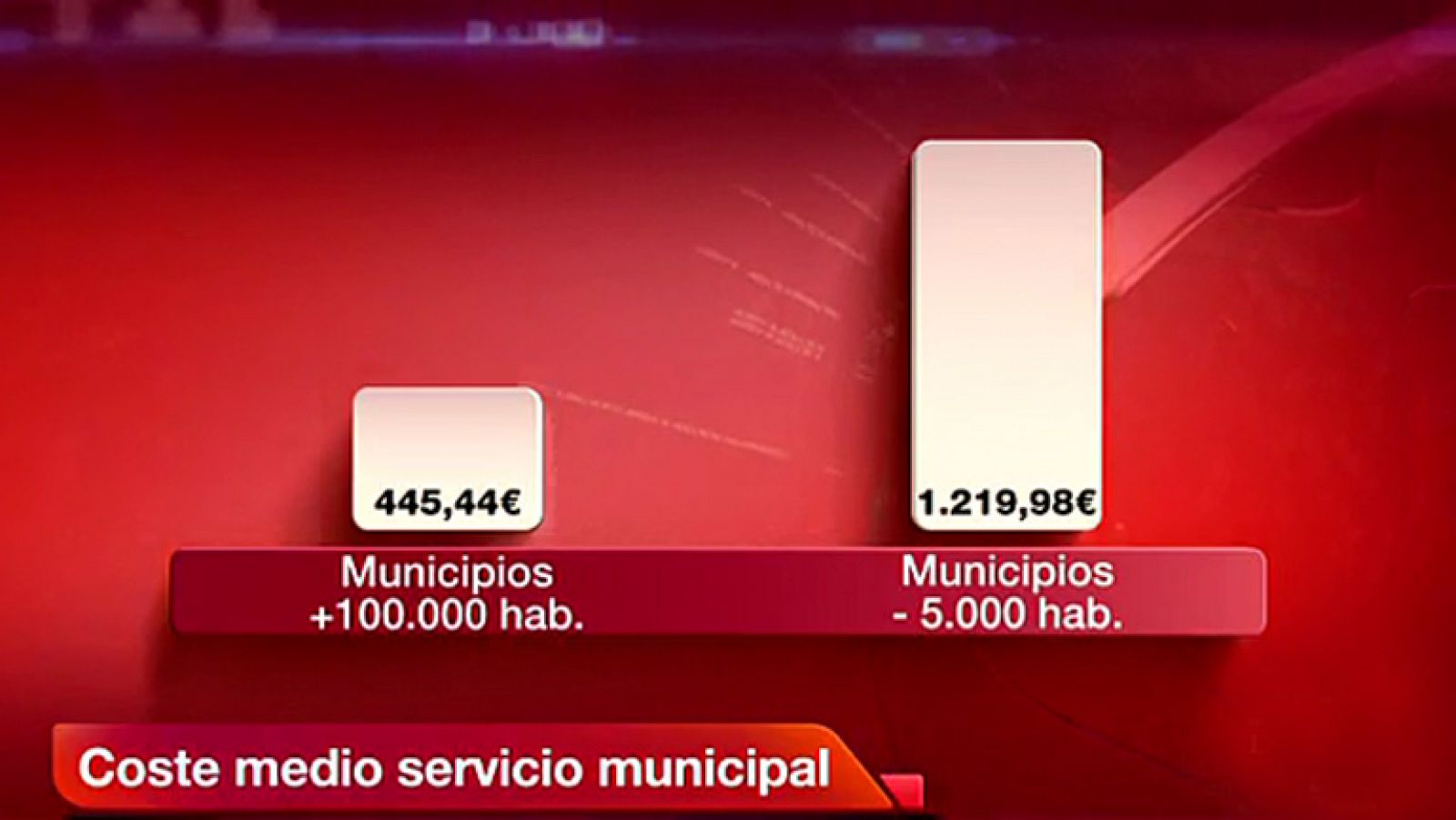 La tarde en 24h: Hacienda calcula que los ayuntamientos pueden ahorrar 8.000 millones entre 2013 y 2015 | RTVE Play