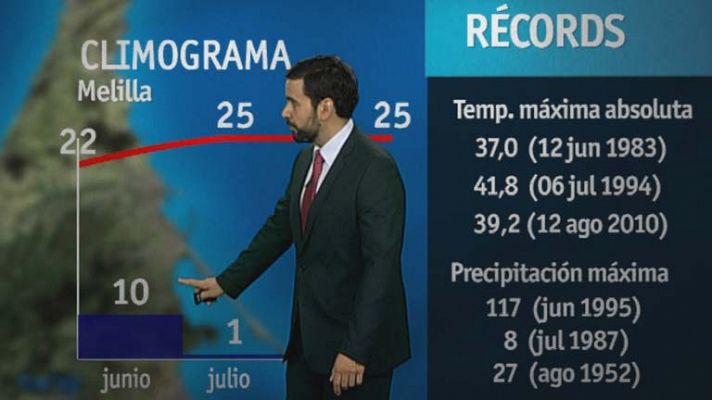 El tiempo en Melilla - 24/05/13