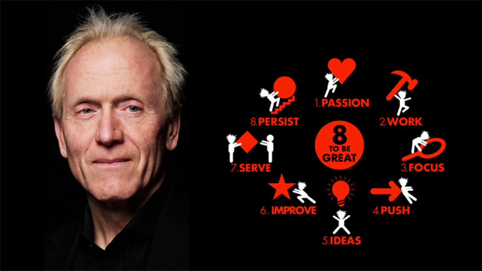 Las ocho claves del éxito, por Richard St. John - Ver ahora