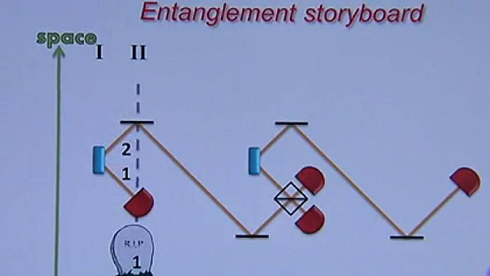 Fotones entrelazados en el tiempo