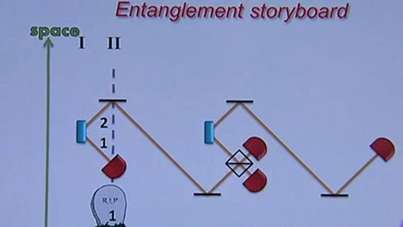 Fotones entrelazados en el tiempo 