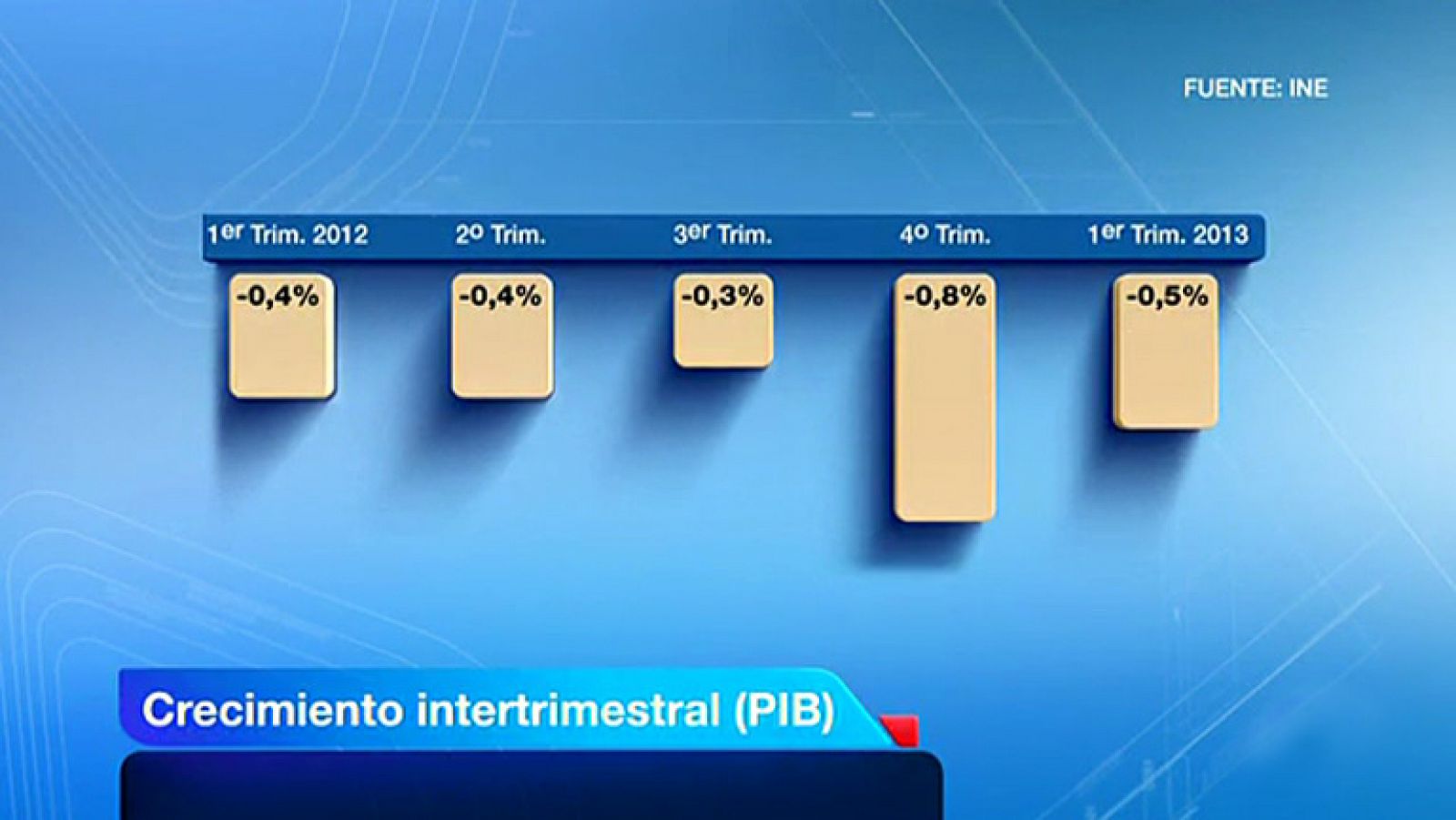 Telediario 1: Caída de la economía española       | RTVE Play