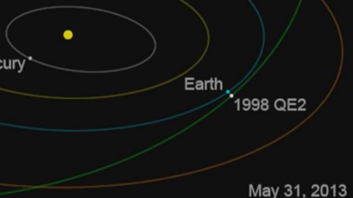 Un asteroide alcanzará esta noche su punto más cercano a la Tierra