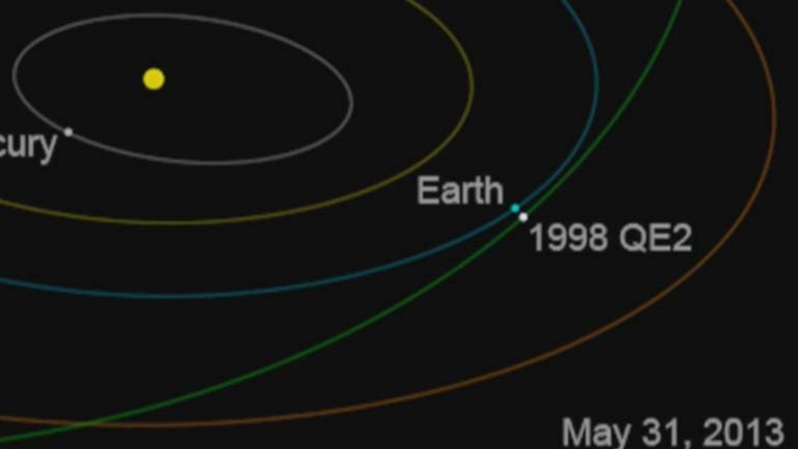 Un asteroide alcanzará esta noche su punto más cercano a la Tierra 