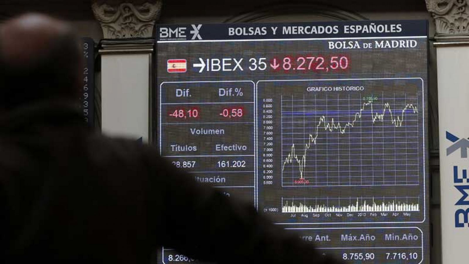 La tarde en 24h: La Bolsa cae un 0,44% y la prima se acerca a 300 puntos | RTVE Play