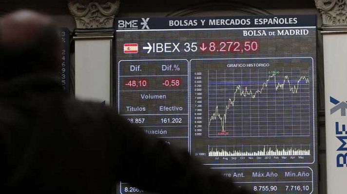 La Bolsa cae un 0,44% y la prima se acerca a 300 puntos