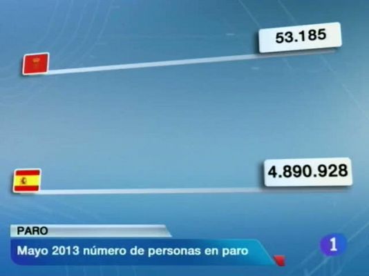 Telenavarra - Telenavarra en 2' - 04/06/2013