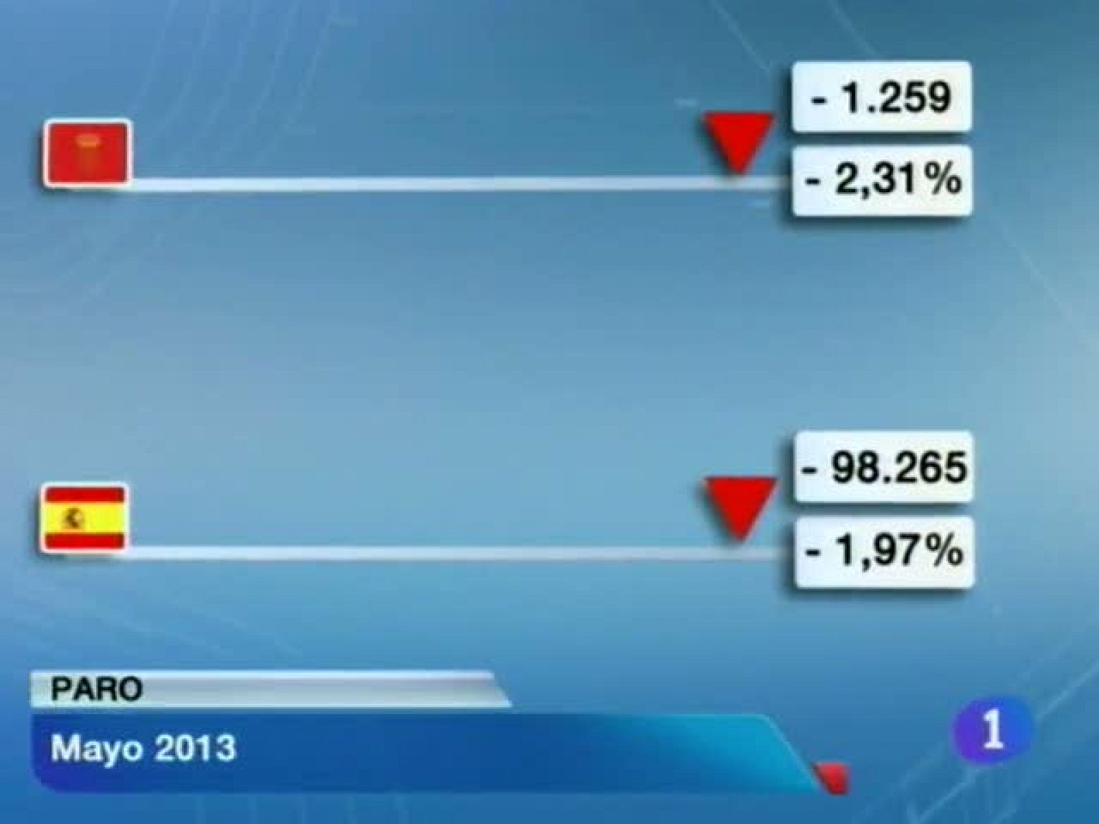 Telenavarra - 04/06/2013 | Ver