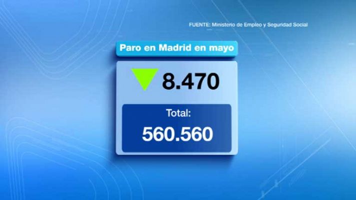 Informativo de Madrid - Informativo de Madrid 2 - 04/06/13