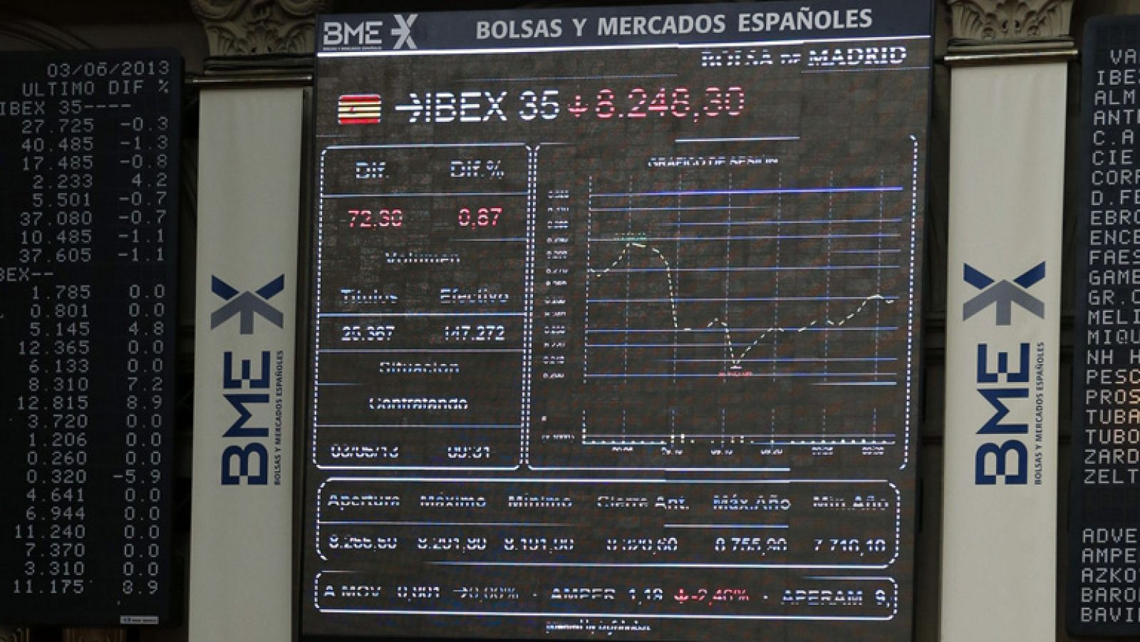 La tarde en 24h: Las palabras de Draghi desinflan a las Bolsas mientras que la prima de riesgo sube hasta 311 puntos | RTVE Play