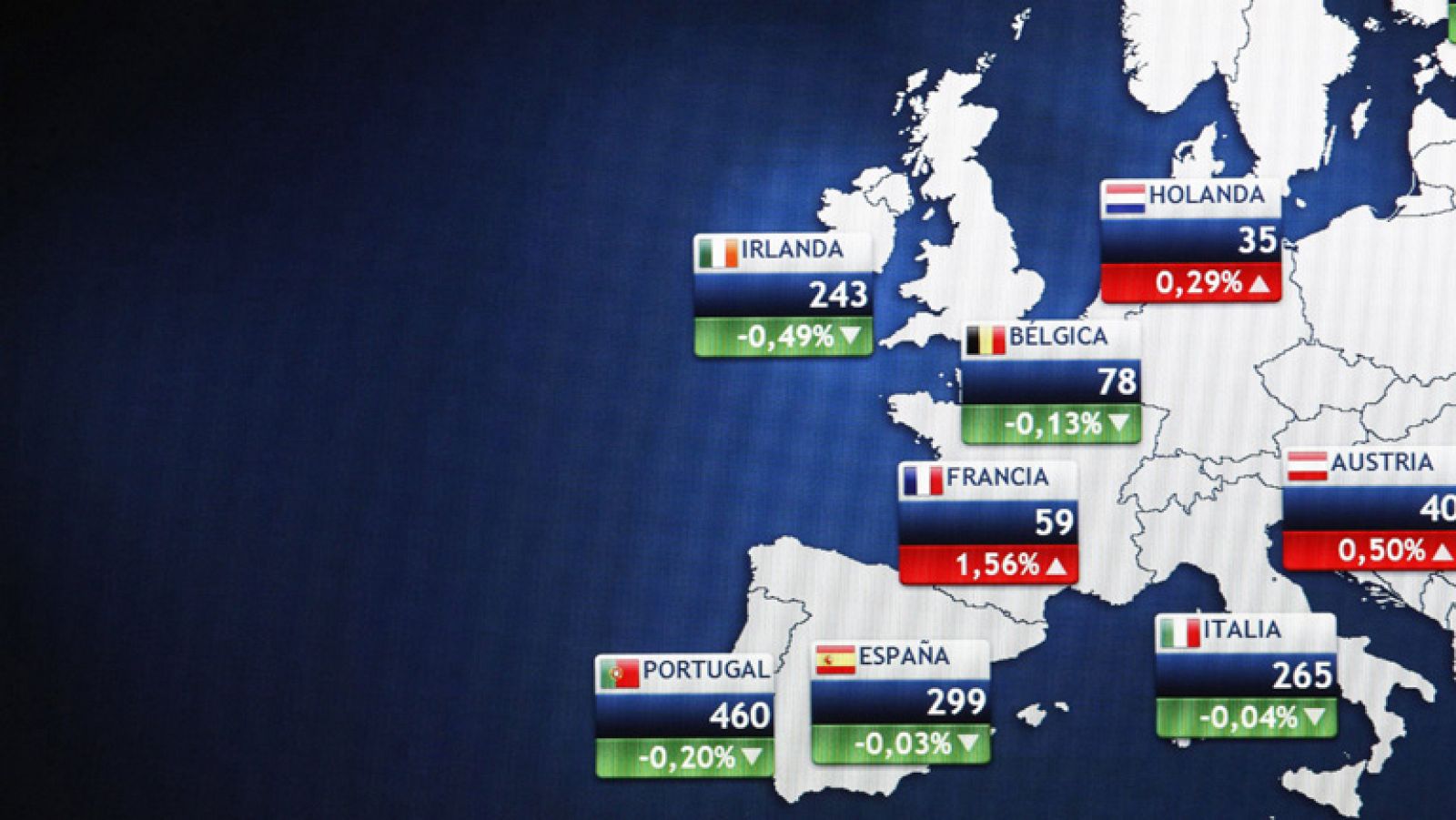 La tarde en 24h: El Ibex-35 cierra con una caída del 0,47% | RTVE Play