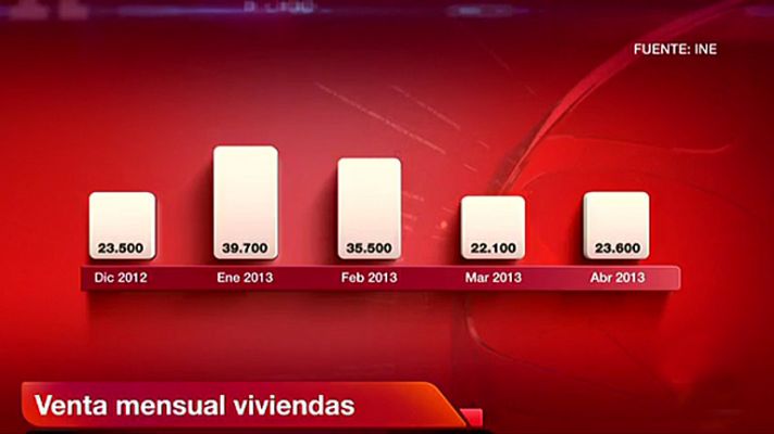 La tarde en 24h - La venta de viviendas sube en abril el 10,8%