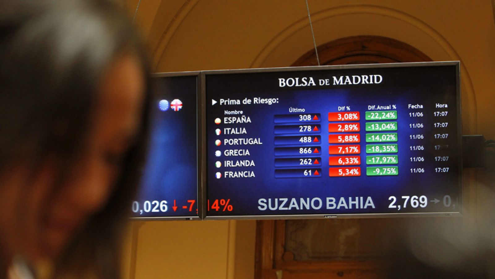 La tarde en 24h: El Ibex-35 sube un 0,43% y se desmarca de las caídas de la renta variable europea | RTVE Play