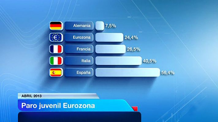 Telediario 1 - Reunión de ministros en Roma