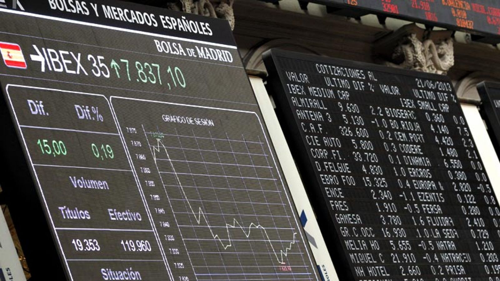 La tarde en 24h: El Ibex-35 sube un 0,27% | RTVE Play