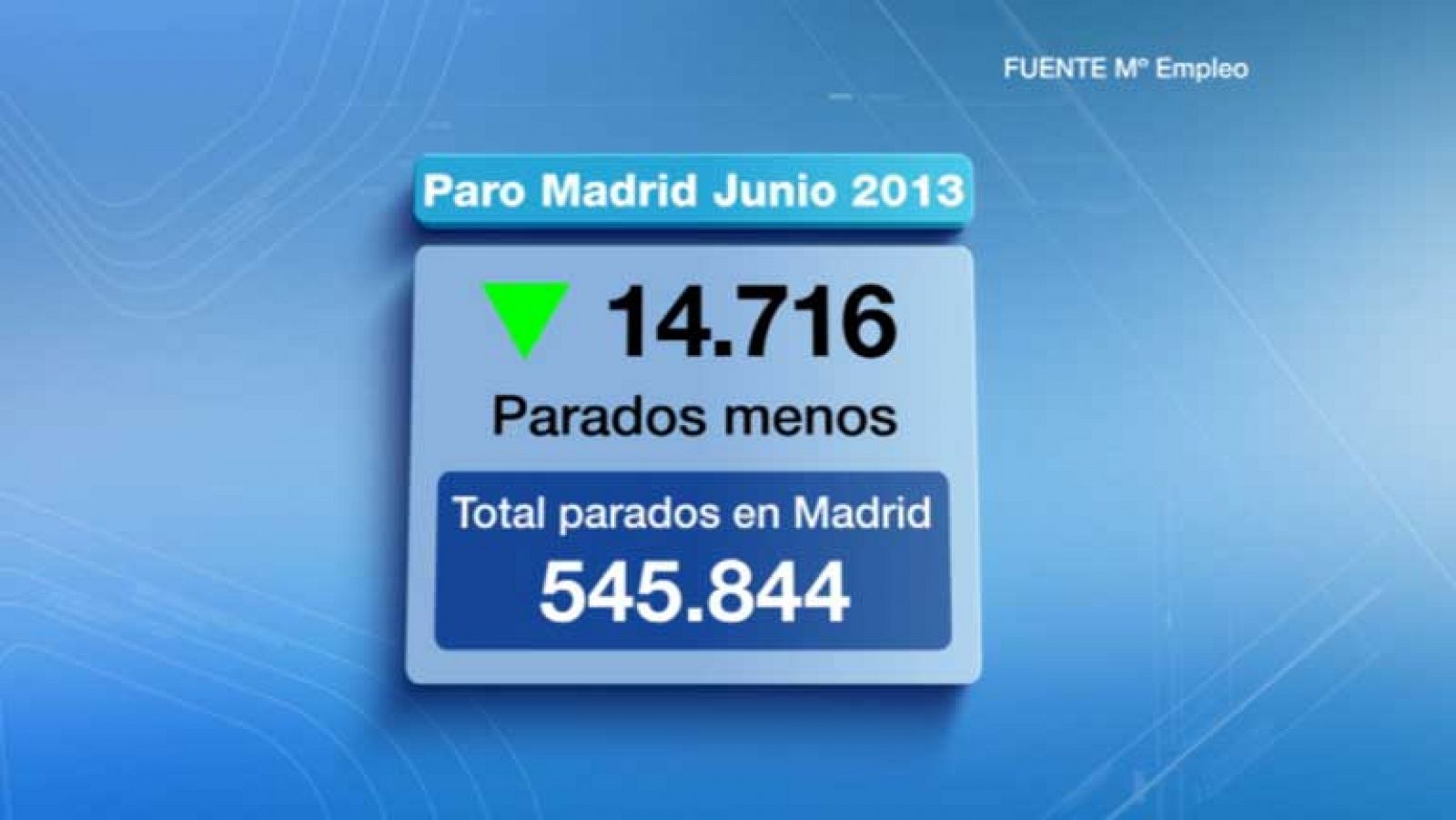 Informativo de Madrid: La Comunidad de Madrid en 4' - 02/07/13 | RTVE Play