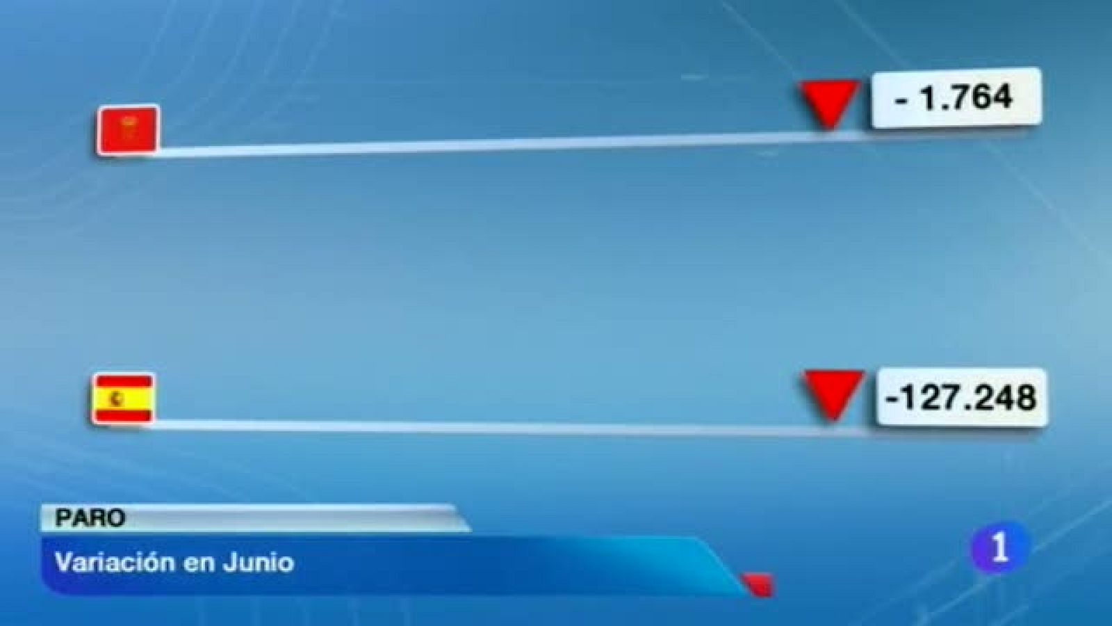 Telenavarra 02/07/2013 | Ver