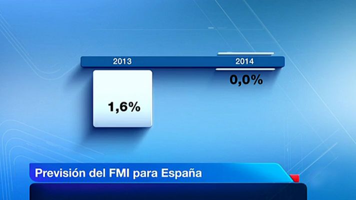 El FMI aplaza hasta 2015 la vuelta de España al crecimiento