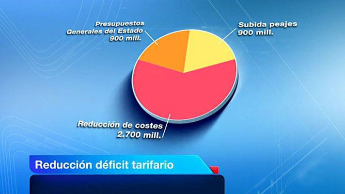Telediario 1 - La reforma eléctrica del Gobierno pretende acabar con el déficit de tarifa