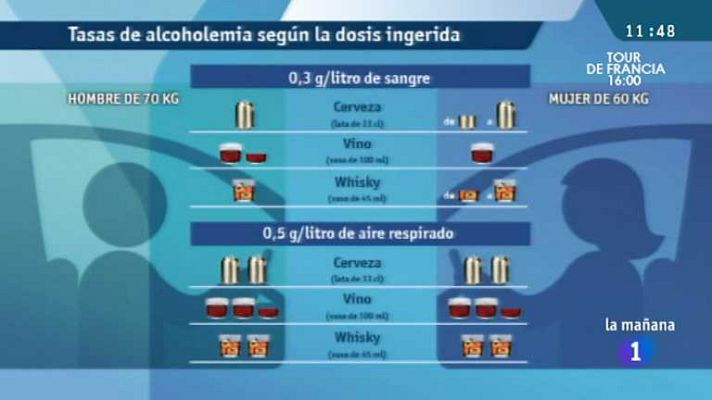 La mañana - La mañana de La 1 - 19/07/13