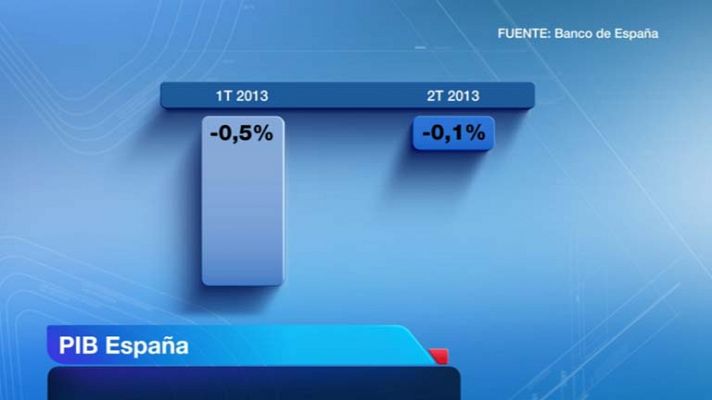 Datos del Banco de España