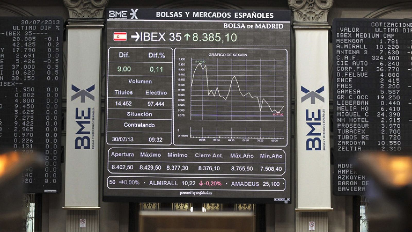 Noticias 24h: El Ibex-35 sube un 0,96% | RTVE Play