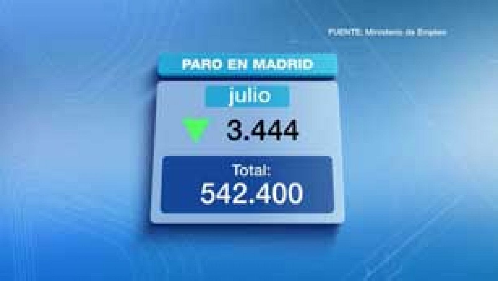 Informativo de Madrid: La Comunidad de Madrid en 4' - 02/08/13 | RTVE Play