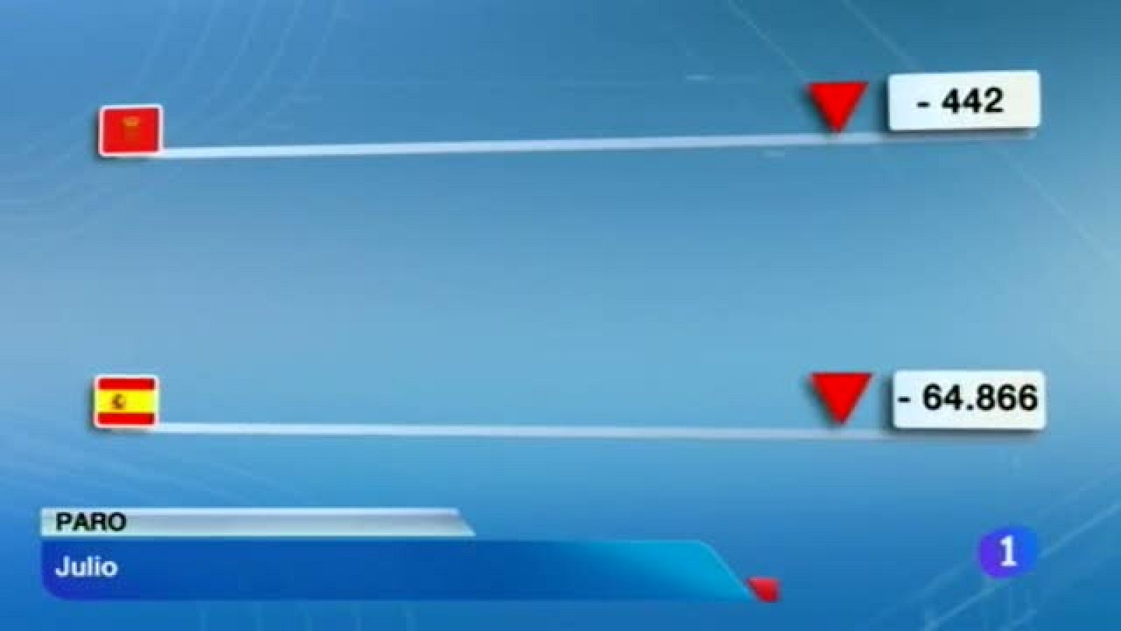 Telenavarra en 2' - 02/08/2013 | Ver