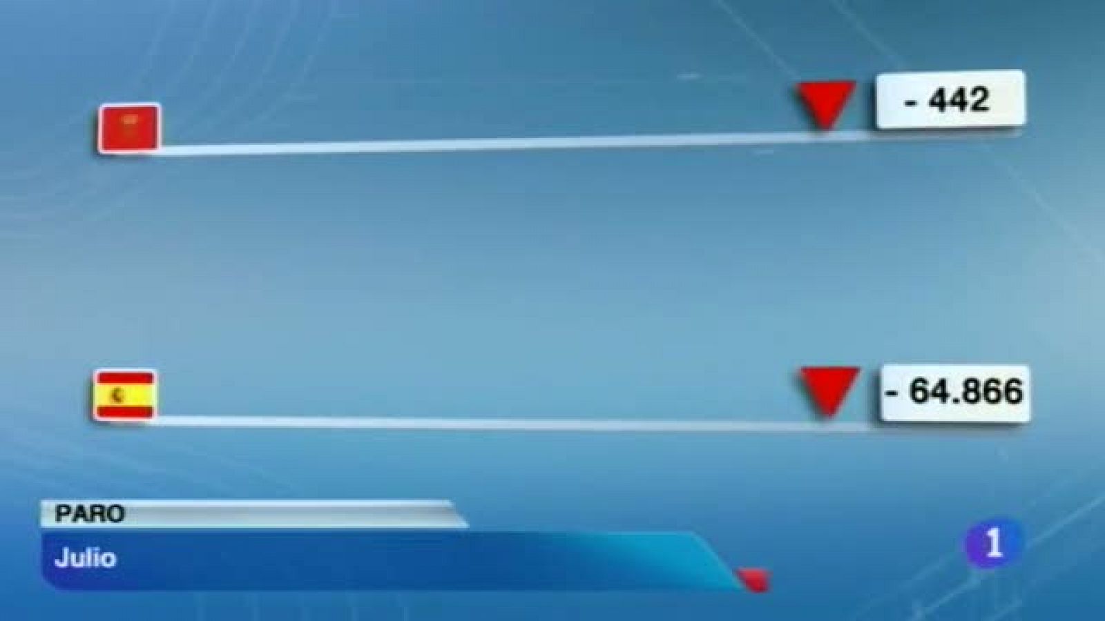 Telenavarra - 02/08/2013 | Ver