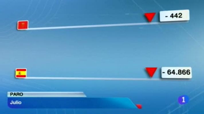 Telenavarra - Telenavarra 2 - 02/08/2013