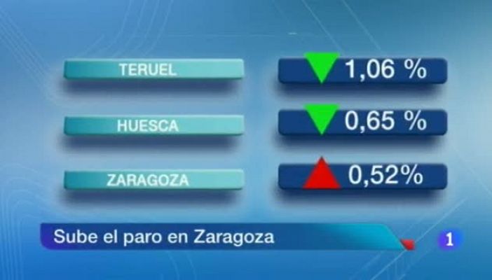 Noticias Aragón 2 - 02/08/13