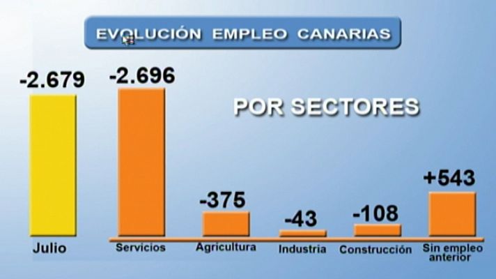 Telecanarias - Canarias en 2' - 02/08/13