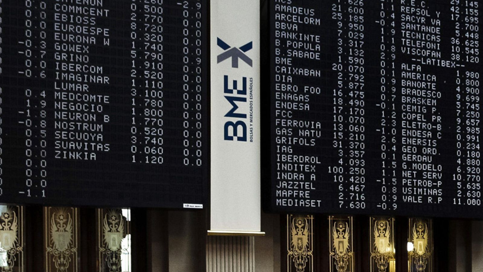 IAG despega en Bolsa tras presentar resultados - Informativo 24h | Ver