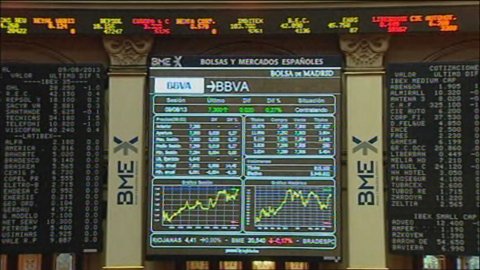 Informativo 24h: El IBEX 35 cierra en su nivel más alto de 2013 tras subir un 0,73% | RTVE Play